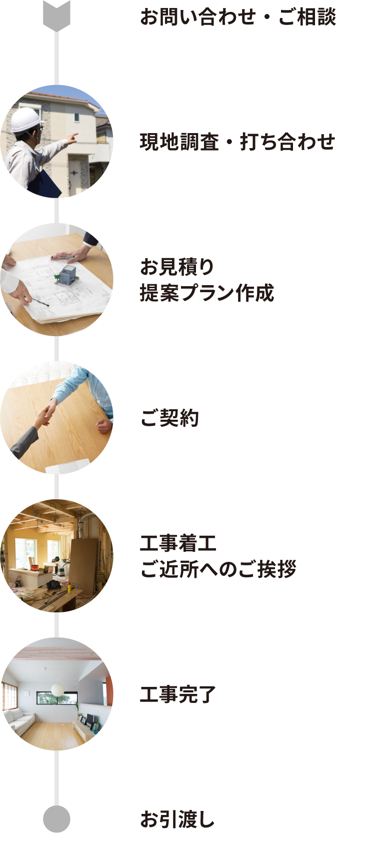 リフォームの流れ